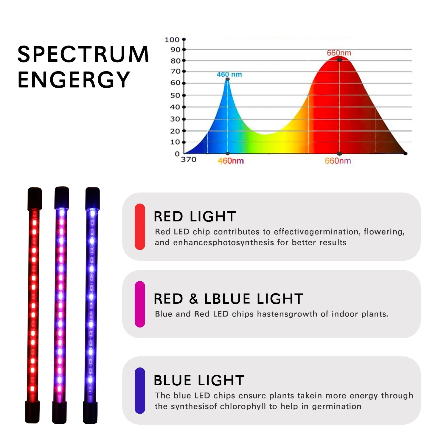 Full spectrum USB LED grow light – indoor plants, seedlings, and flowers USA