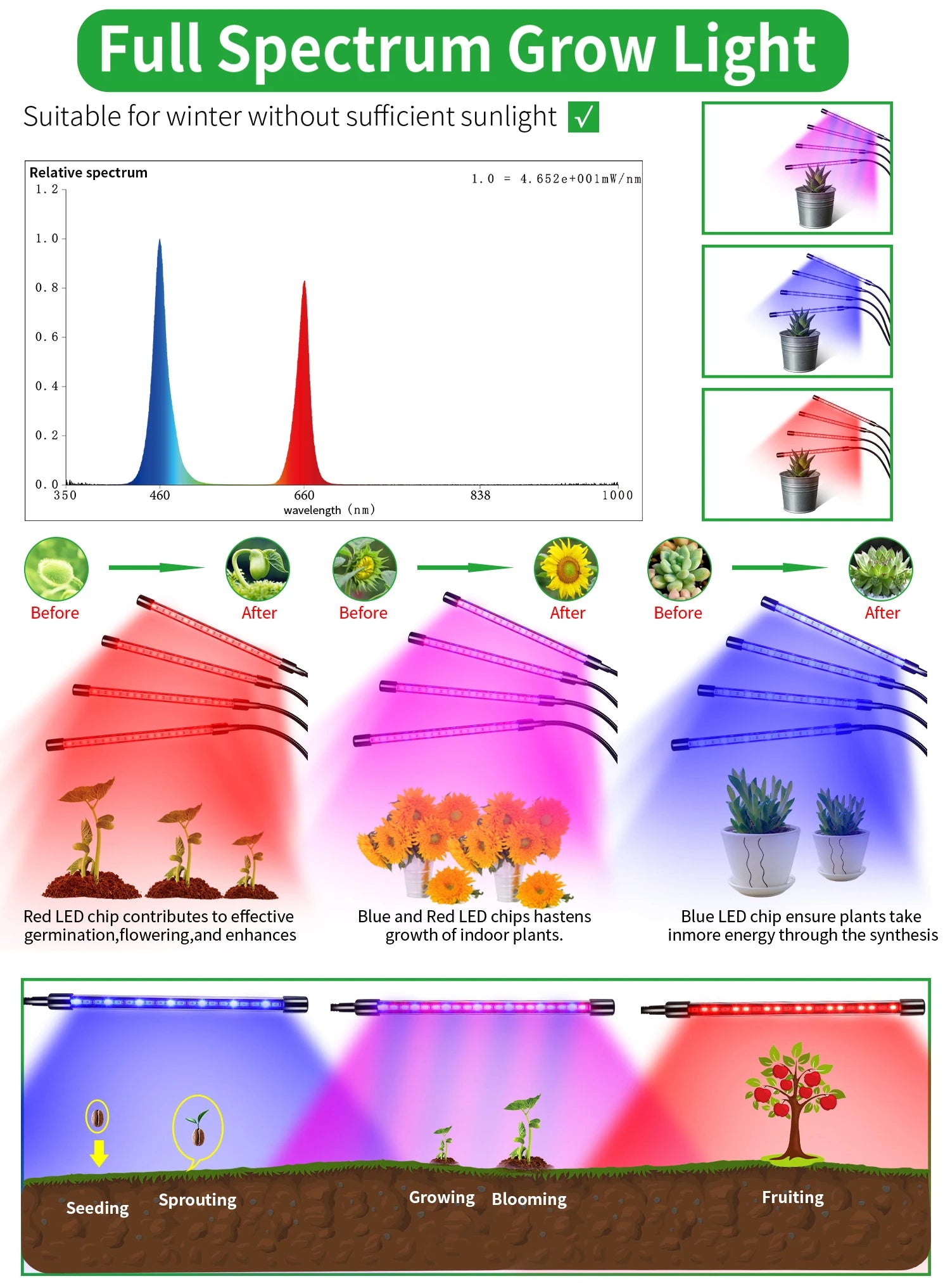 Indoor USB LED plant light – adjustable timer, dim levels, full spectrum USA