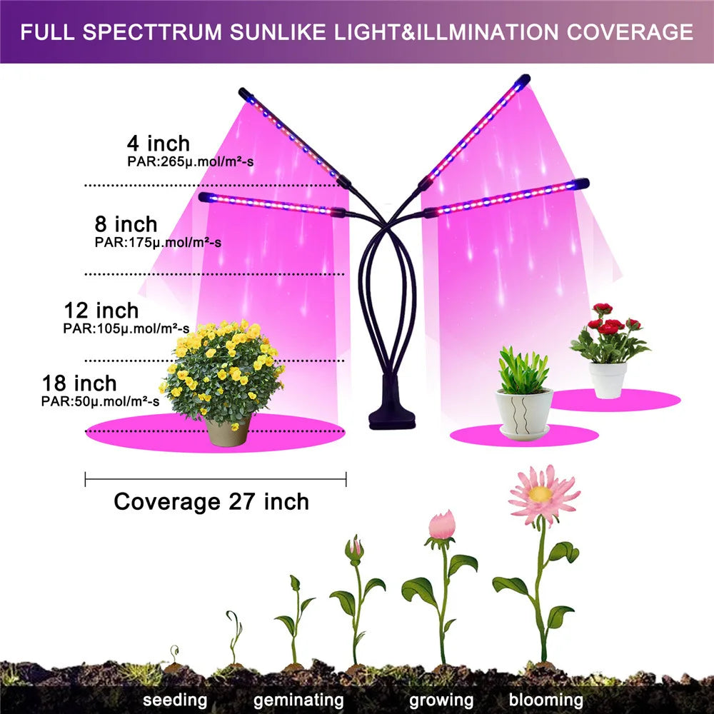 USB LED indoor grow light – perfect for flowers, seedlings, hydroponics USA